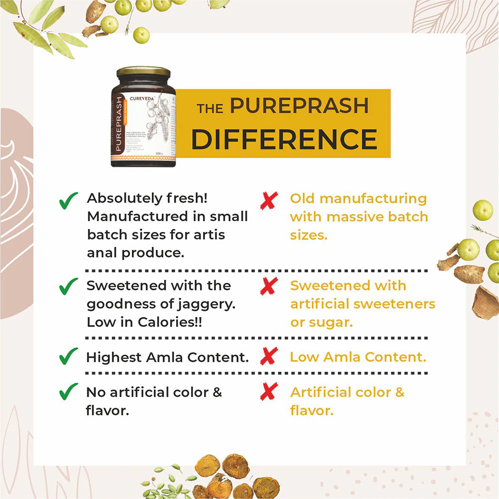 Cureveda Combo - PUREPRASH & PUREPRASH LITE - Image 9