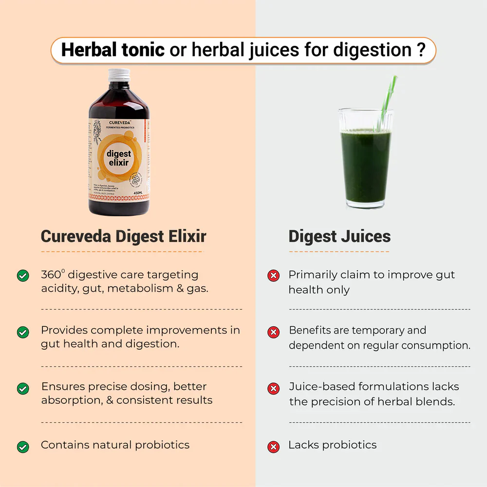 Cureveda Digest Elixir - Image 5