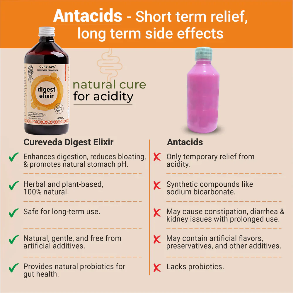 Cureveda Digest Elixir with Fermented Probiotics - Image 7