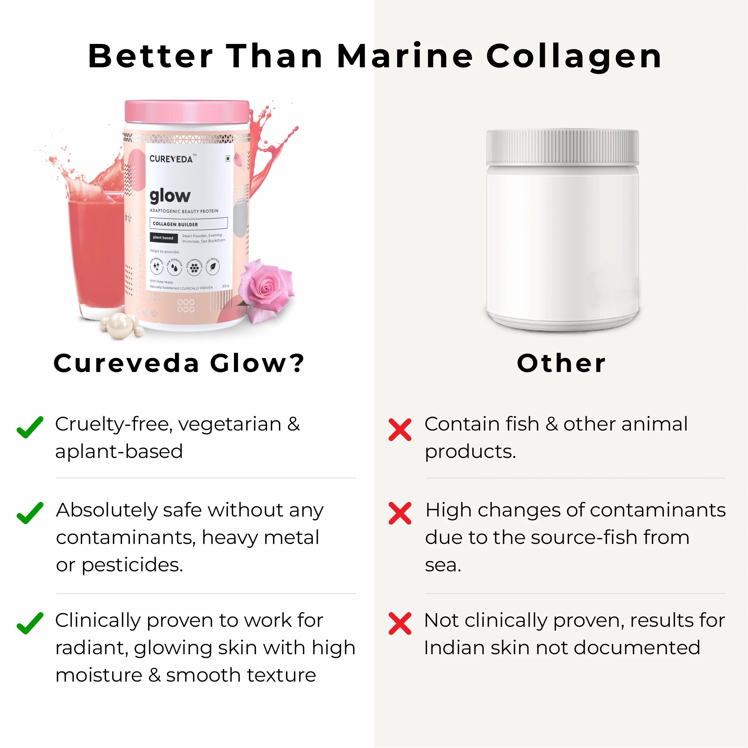 Cureveda GLOW - 360° Beauty Nutrition - Image 24