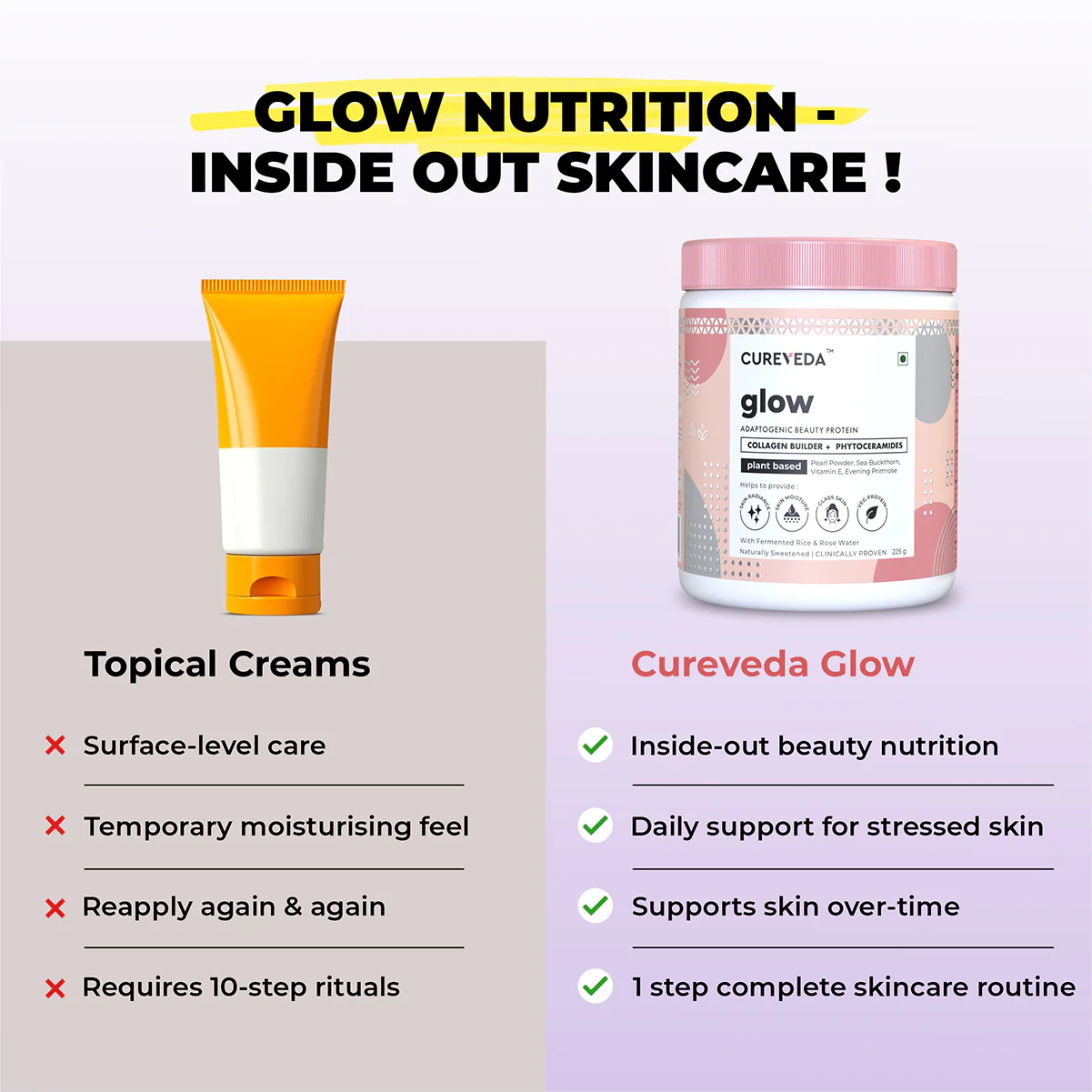 Cureveda GLOW - 360° Beauty Nutrition - Image 7