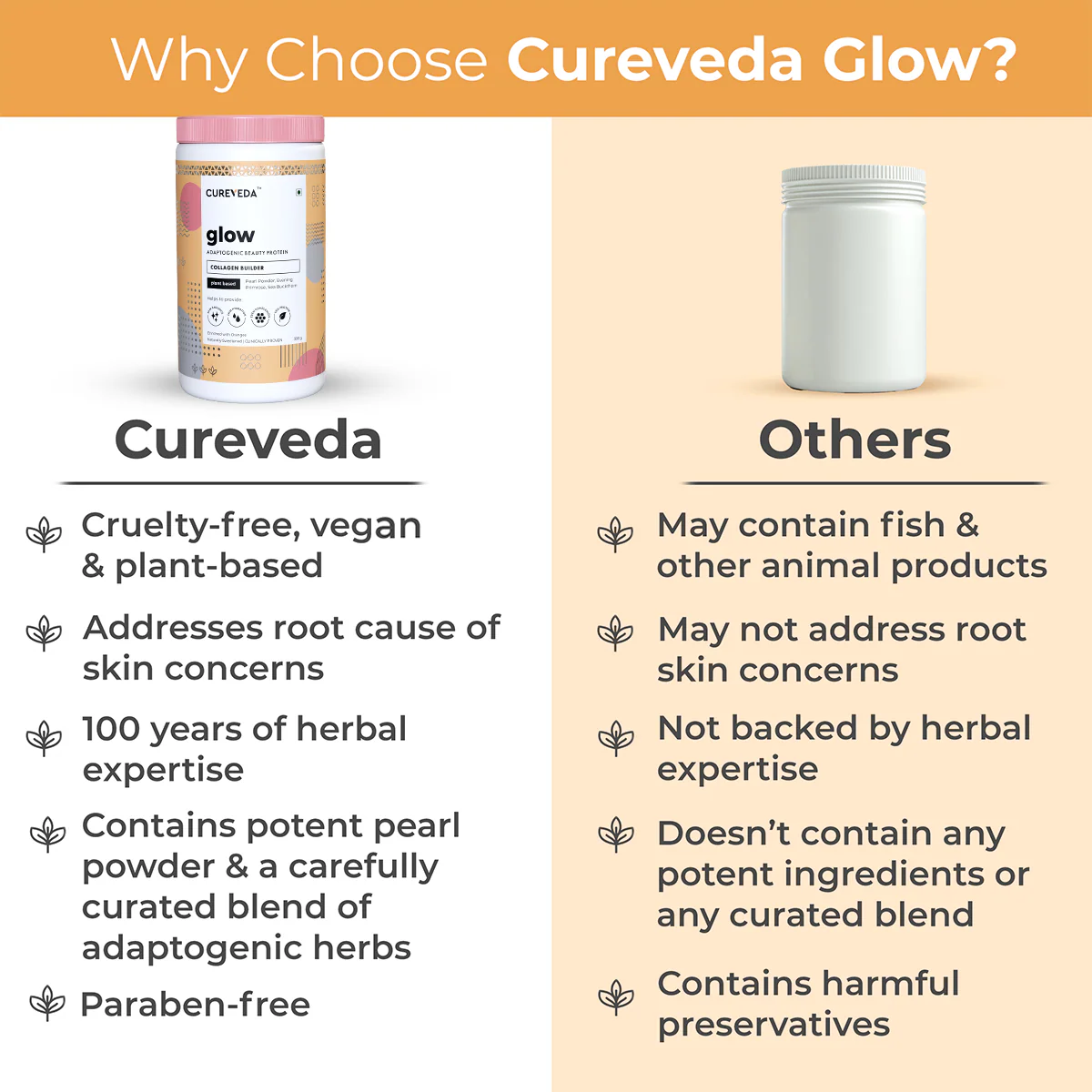 Cureveda GLOW - 360° Beauty Nutrition - Image 29