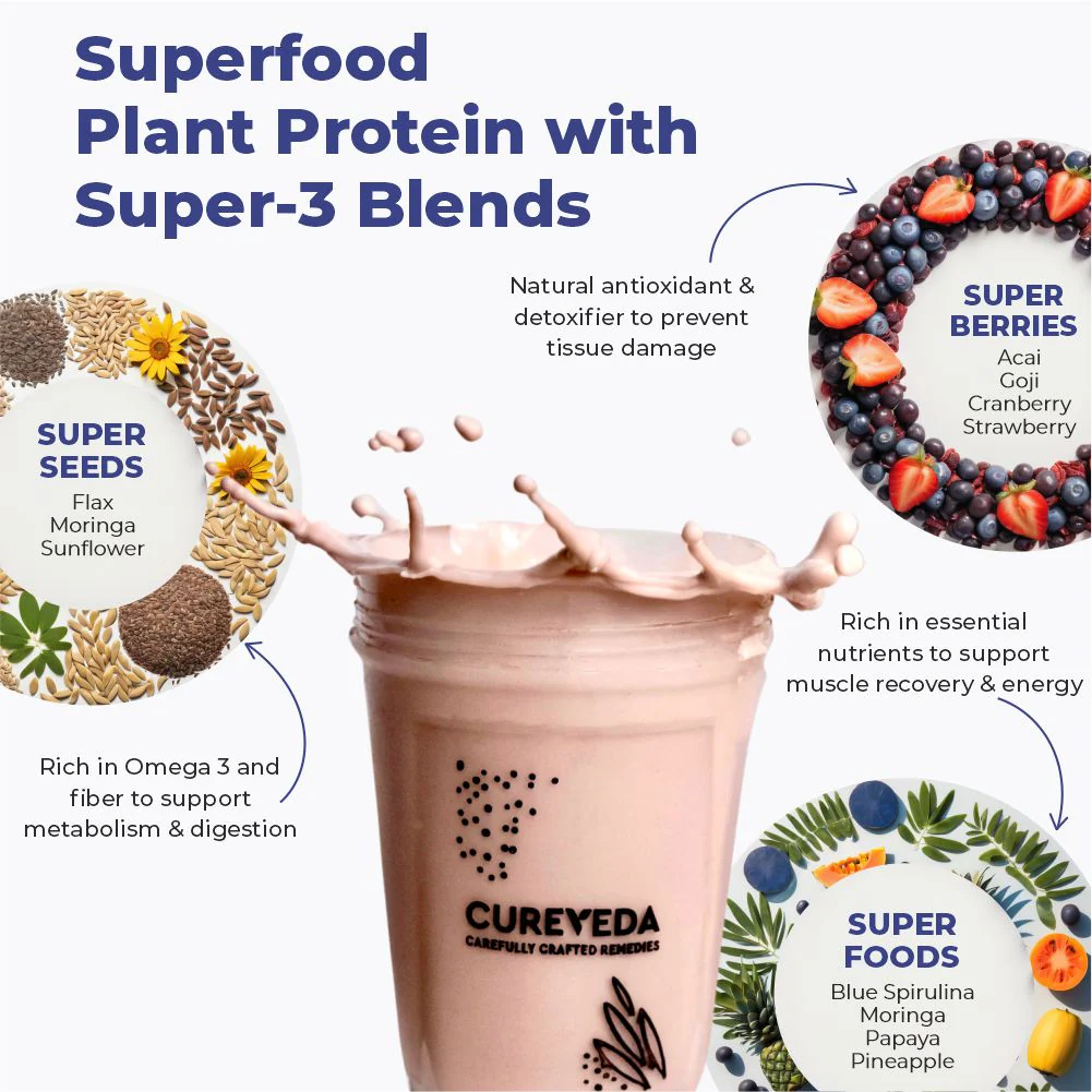 Cureveda Pro Plant Protein - Image 4