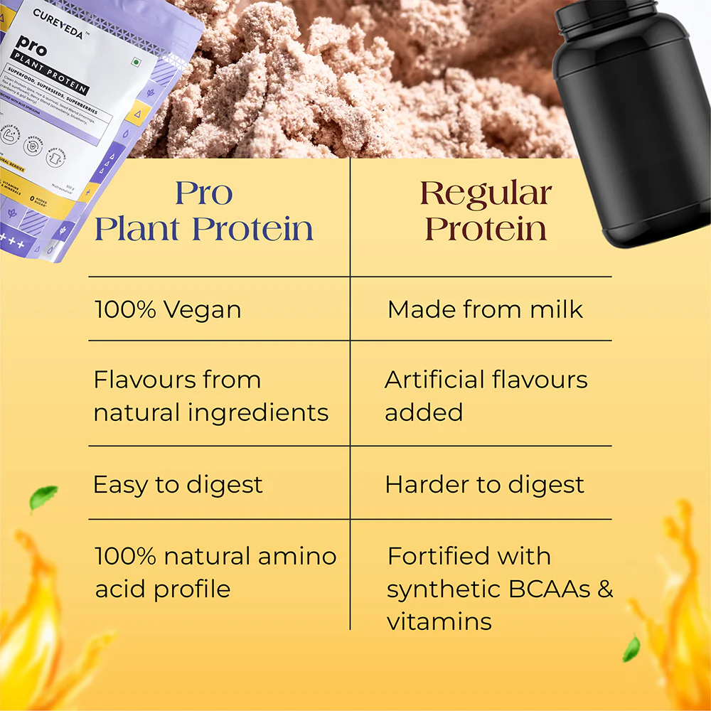 Cureveda Pro Plant Protein - Image 18