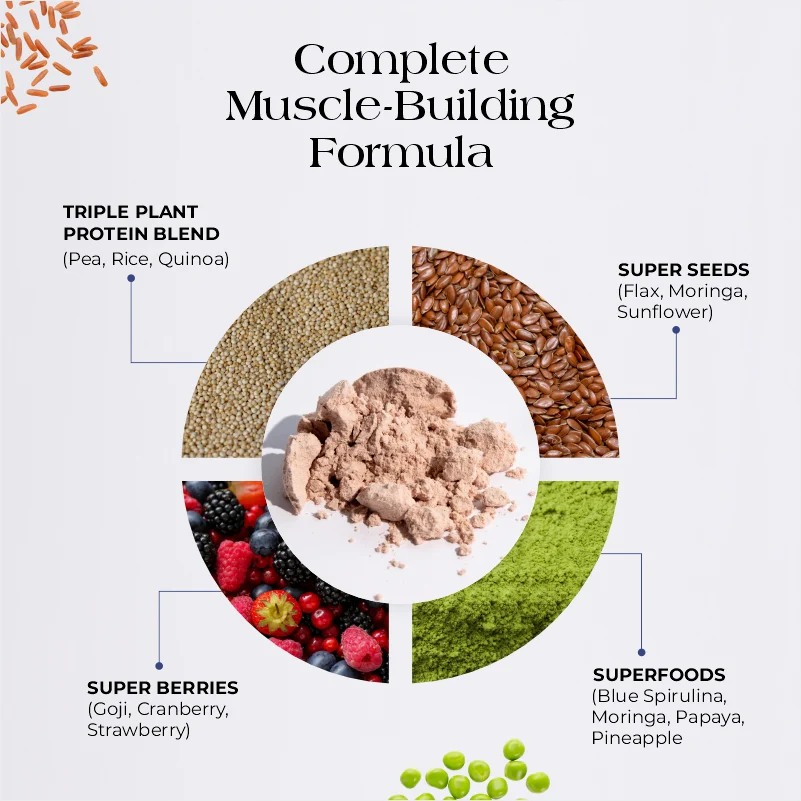 Cureveda Pro Plant Protein - Image 4