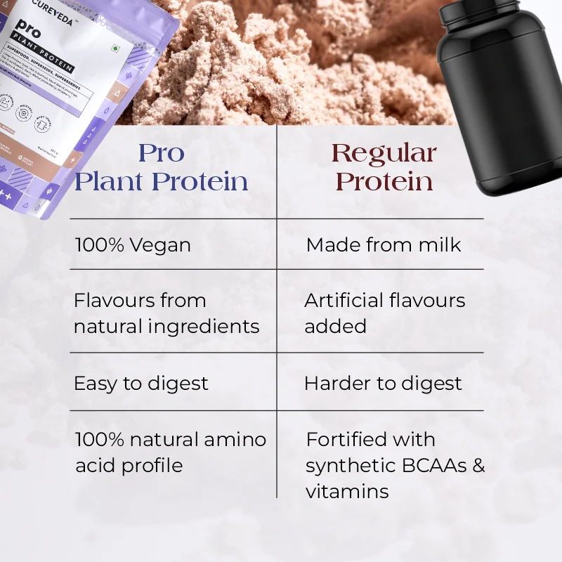 Cureveda Pro Plant Protein - Image 6