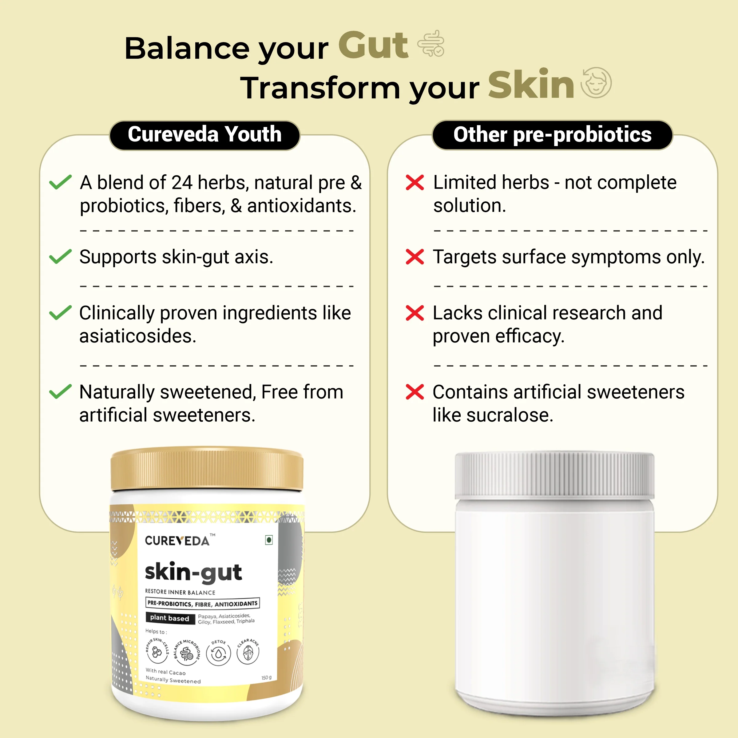 Cureveda Skin-gut with Pre-probiotics - Image 10