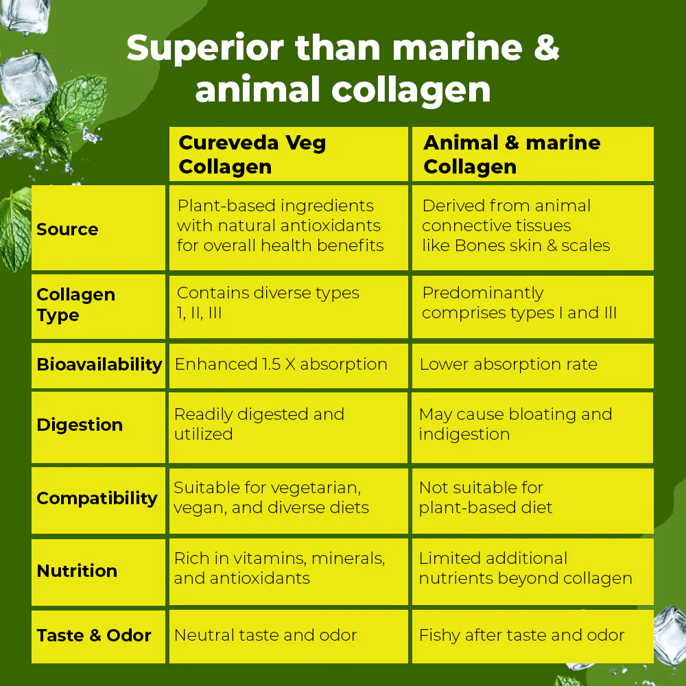 Cureveda Veg Collagen Peptides - Image 4