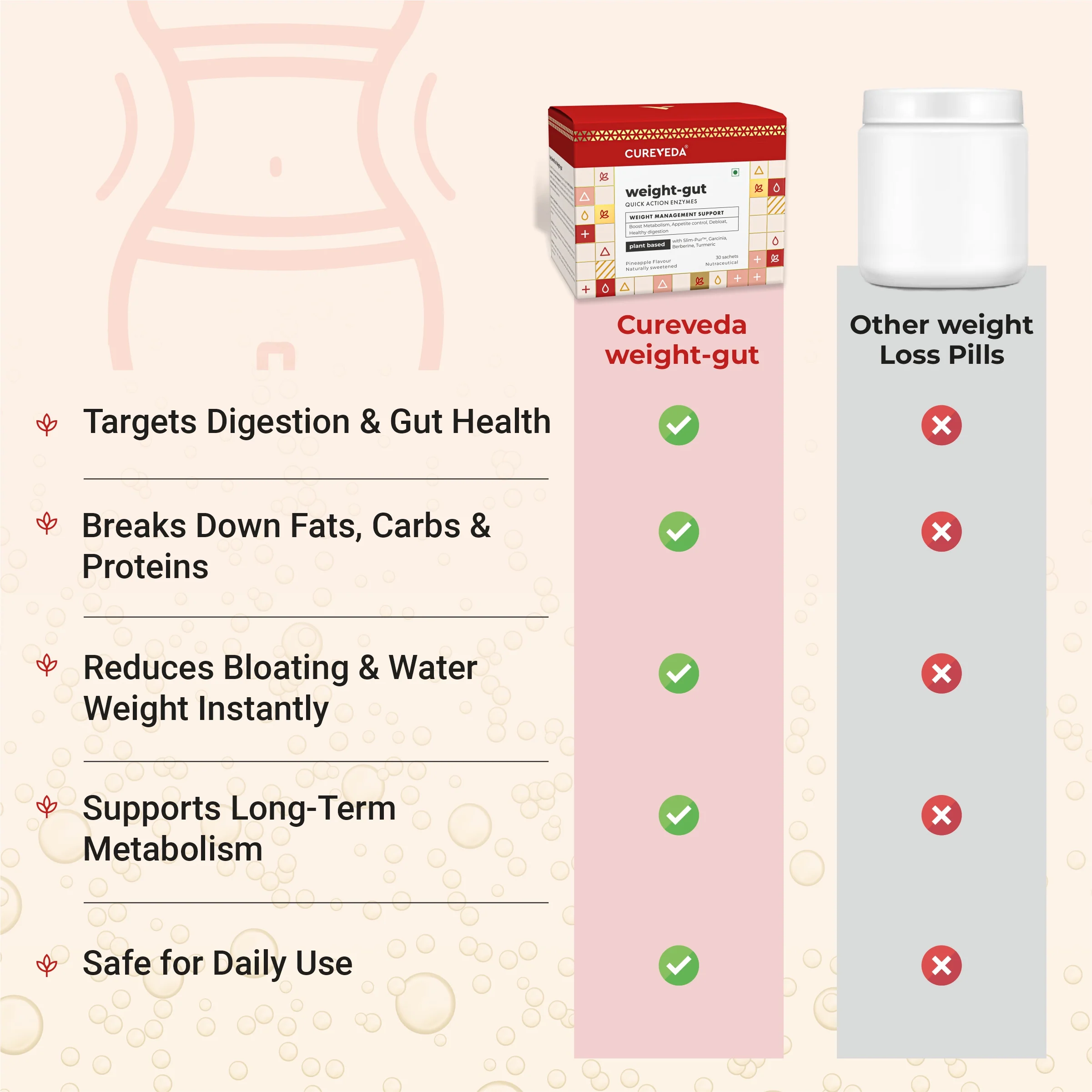 Weight-gut - with Digestive enzymes - Image 9