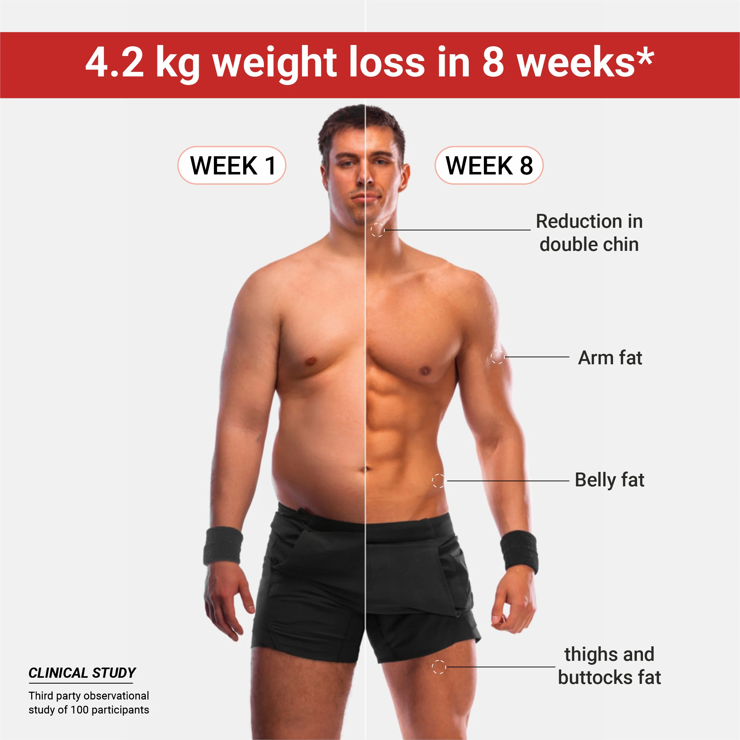 Weight-gut - with Digestive enzymes - Image 7
