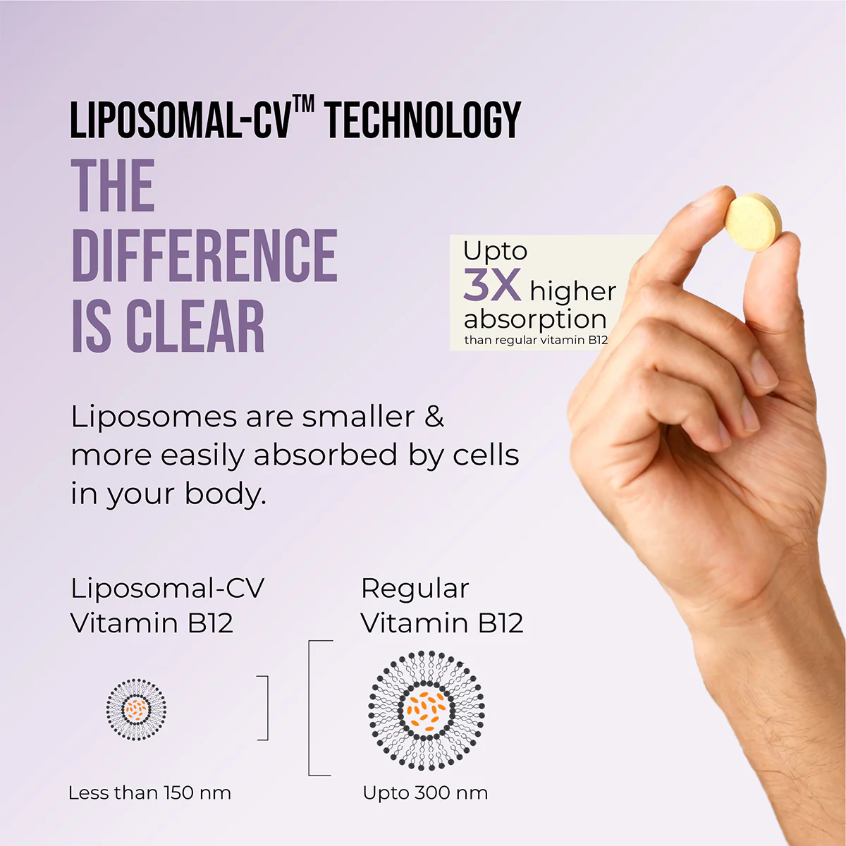 Cureveda Liposomal Methylcobalamin (Vitamin B12) 1500 mcg with Aloe Vera - Image 4