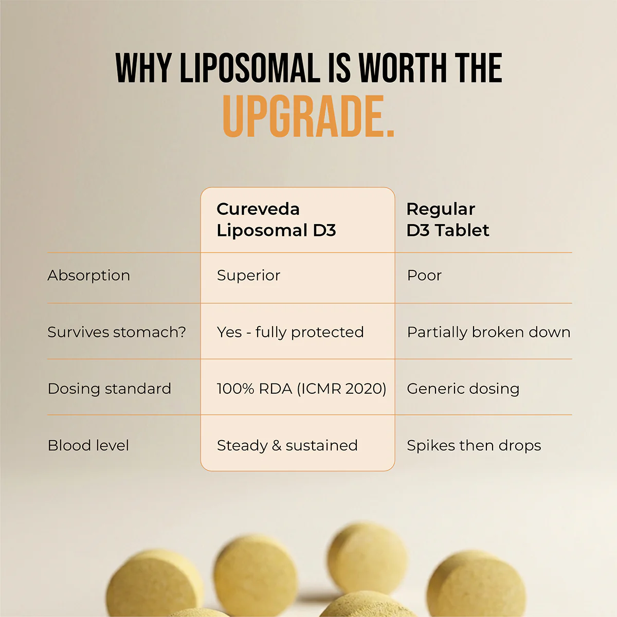 Cureveda Liposomal Vitamin D3 600 IU + Vitamin K2-7 & Turmeric - Image 7